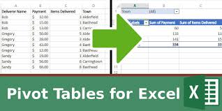 Excel Pivot Tables - Convert Data for Pivot Tables without retyping