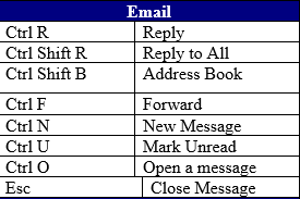 Outlook 20 tips and shortcuts